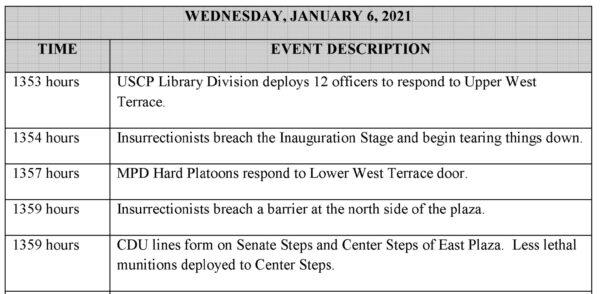 Screenshot from UNITED STATES CAPITOL POLICE TIMELINE OF EVENTS FOR JANUARY 6, 2021 ATTACK showing the moment "less lethal munitions" were "deployed to center steps." (Obtained by The Epoch Times)