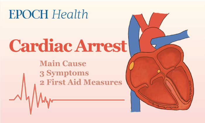 Cardiac Arrest Complete Guide: Main Cause, 2 First Aid Moves to Prevent Death (Infographics)